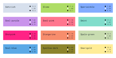 Rectangles of each color with swatches showing their color contrast against a custom color, white, and black.