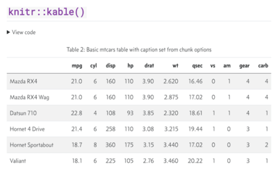 Screenshot of table generated using knitr&#039;s kable function.