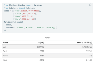 Screenshot of code and table generated in Quarto using Python tabulate.